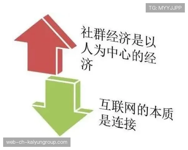 俱乐部社群运营创新活动提高粉丝忠诚度与转化率，俱乐部如何运作